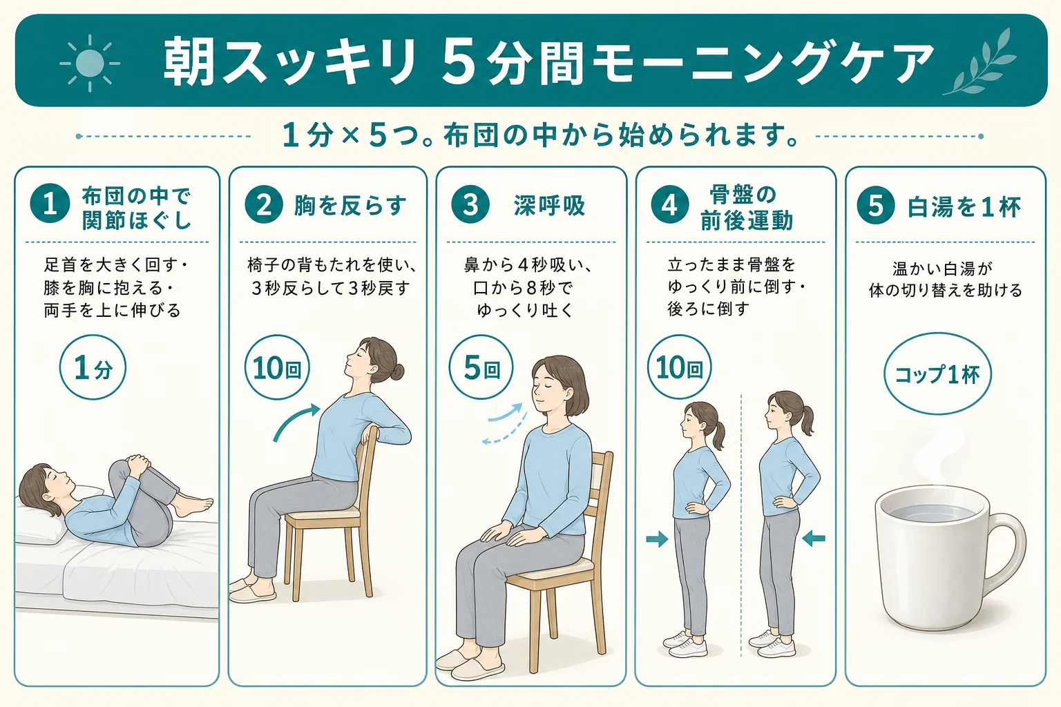 朝スッキリ5分間モーニングケア:布団の中で関節ほぐし・胸を反らす・深呼吸・骨盤の前後運動・白湯を1杯