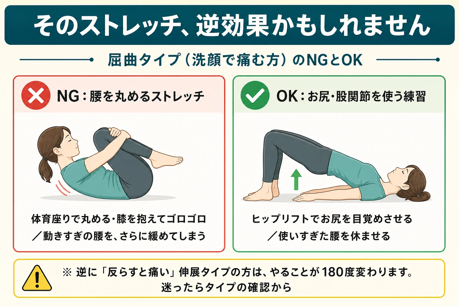 腰椎屈曲症候群のNGとOK:腰を丸めるストレッチは逆効果、お尻・股関節を使うヒップリフトが正解